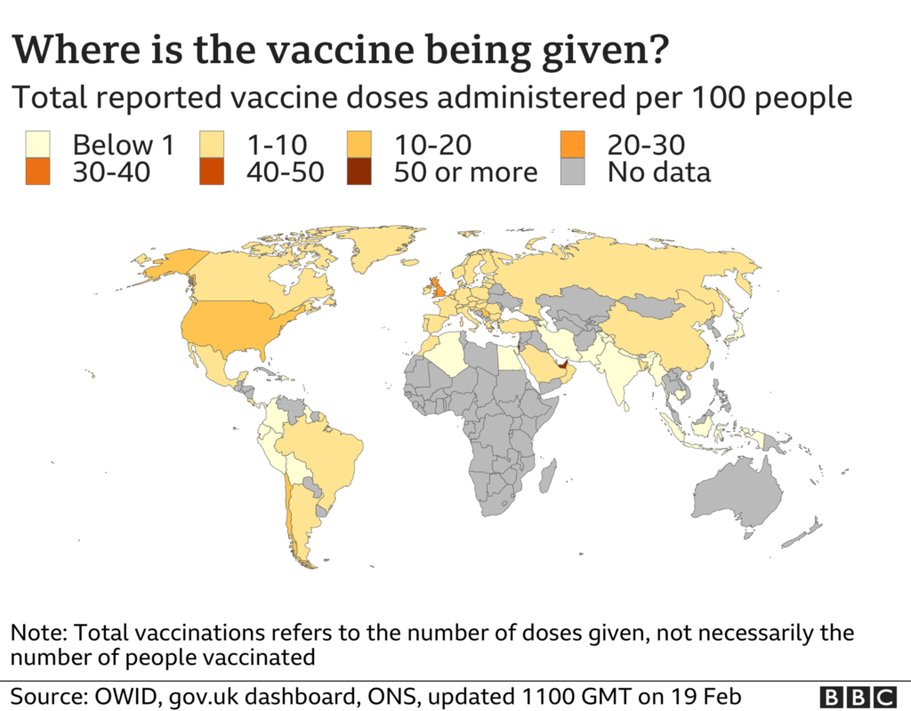 疫苗分配不平等 Inequality in Vaccine Distribution