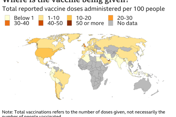 疫苗分配不平等 Inequality in Vaccine Distribution
