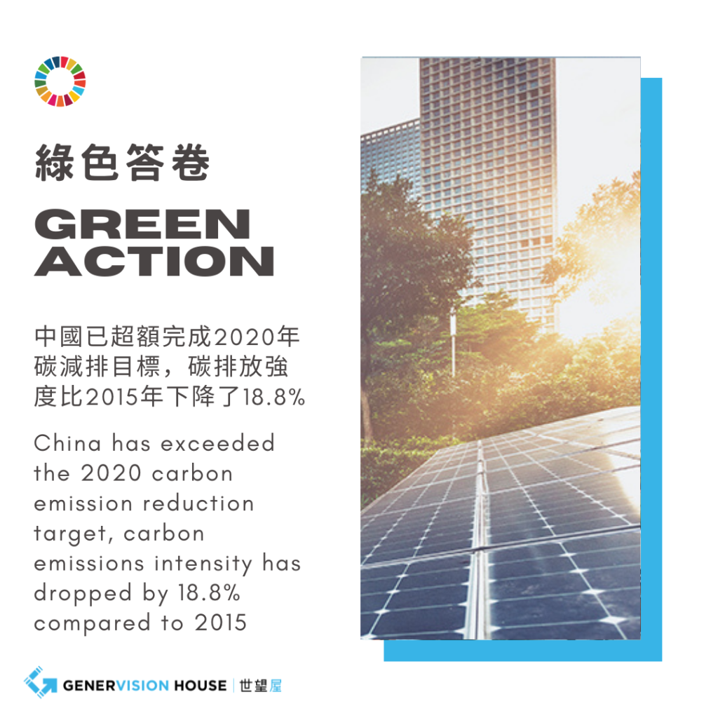 中國超額碳減排目標 china exceeded carbon emission reduction target