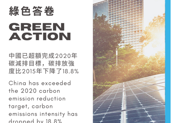 中國超額碳減排目標 china exceeded carbon emission reduction target